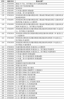 美国对进口车征收25%税，影响、挑战与未来展望