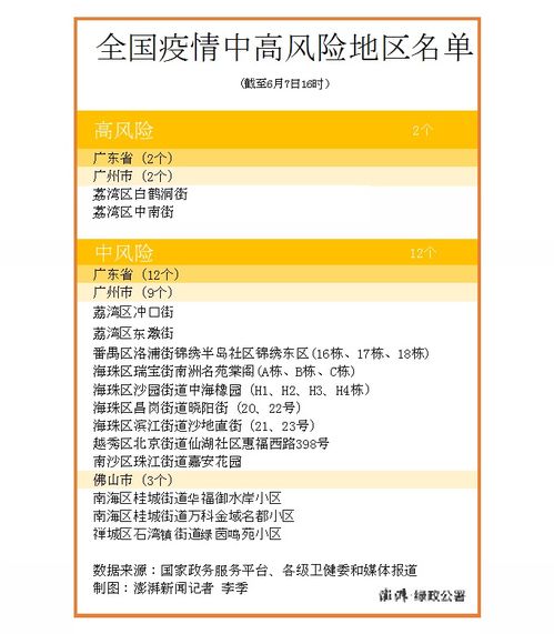 青岛疫情升级，如何理解中风险地区的调整及其对日常生活的影响