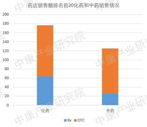 药店经营，一年20万的盈利目标是否可行？