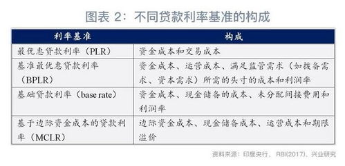 深入了解房屋产权证抵押贷款利息，如何计算和降低成本