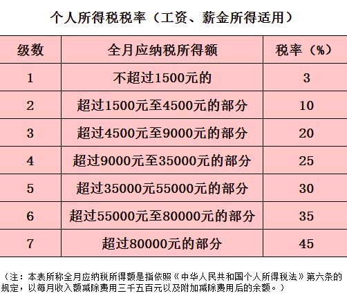 深入了解消费税税率表，你的购物车里隐藏的税金秘密