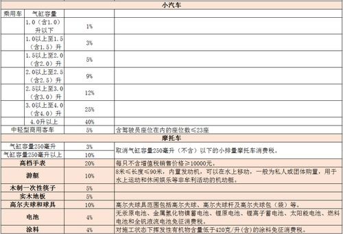 深入了解消费税税率表，你的购物车里隐藏的税金秘密