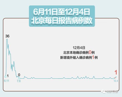 警惕境外输入风险，31省新增2例确诊，疫情防控不容松懈