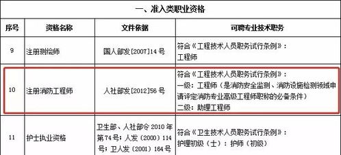 揭秘，房地产估价师挂靠市场的内幕与价格波动