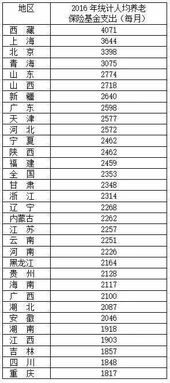 2018年退休金上调新政策，详解与影响分析