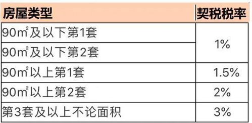 契税知多少，揭秘购房时的隐形成本