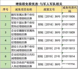 增值税起征点，理解税收政策，优化你的财务规划