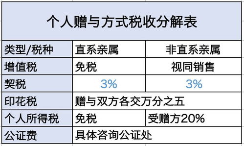上海房产交易税，全面解析与实用指南