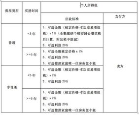 上海房产交易税，全面解析与实用指南