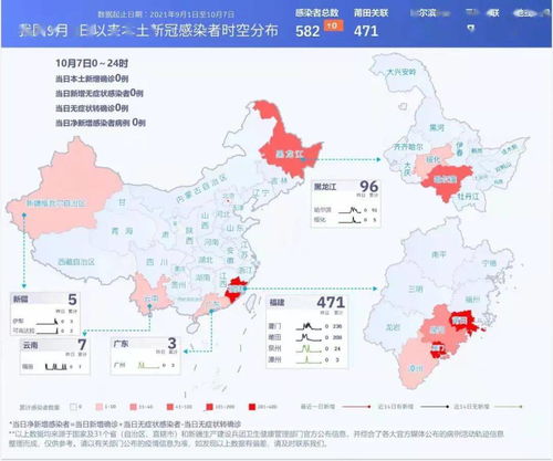 黑龙江疫情新动态，新增本土10例的应对与思考