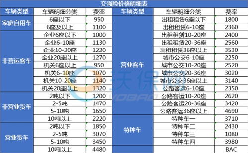 全面解析，汽车保险种类与价格指南