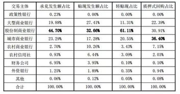 揭秘银行承兑汇票贴现率，企业融资的新视角