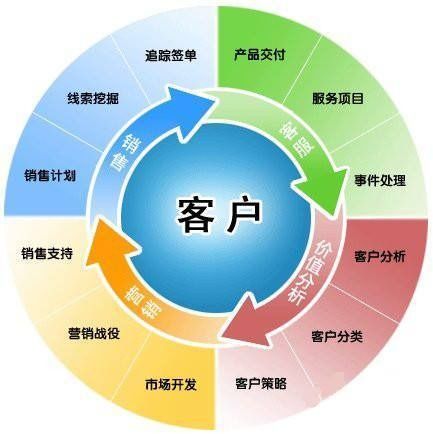 网络连锁销售，理解现代营销的新模式