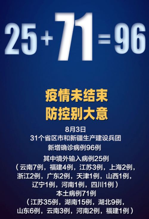 黑龙江疫情新动态，新增本土确诊病例25例的详细解析