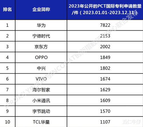 PCT申请，全球专利布局的关键一步