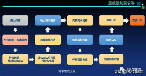 深入了解工程预决算，掌握成本控制的关键