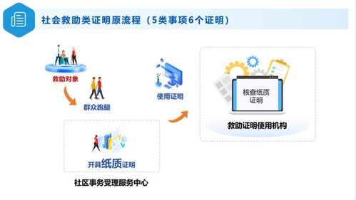 福州地税网，税务服务的数字化转型与便民举措