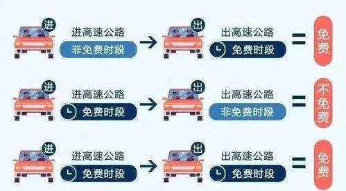 2024年春节高速免费通行，政策解读与出行指南