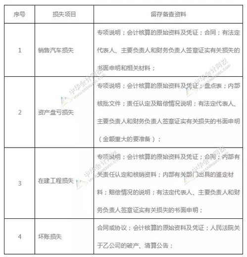 财产损失税前扣除，企业财务规划与税务合规的关键指南