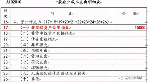财产损失税前扣除，企业财务规划与税务合规的关键指南