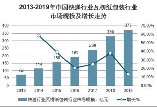 北京保姆市场，工资现状、影响因素及未来趋势