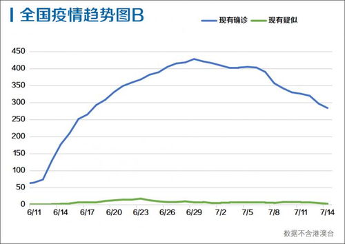 中国疫情防控新动态，31省区市新增68例病例分析