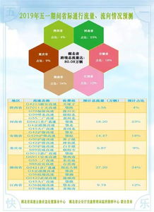 五一假期出行指南，2021年高速免费政策详解及出行建议