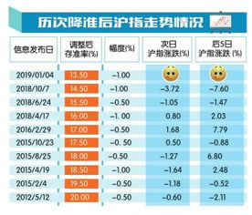 银行存款准备金率，金融世界的稳定器