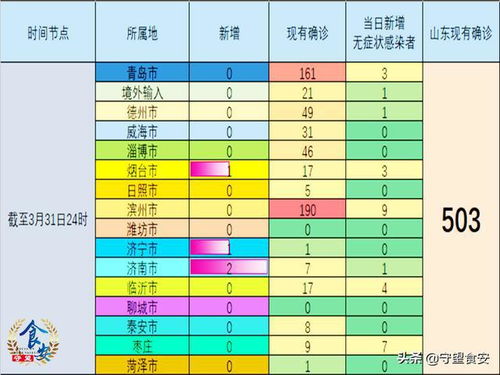 疫情新动态，31省本土新增115例，我们如何应对？