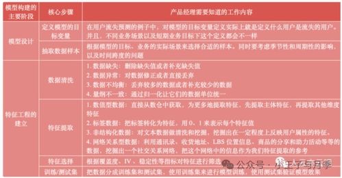 深度解析，设计资质标准对行业的影响与企业应对策略