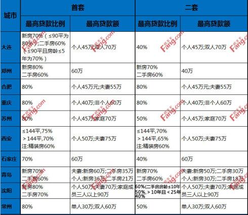 深入了解五险，每月缴费金额解析及影响因素
