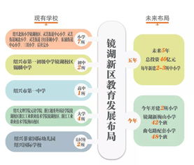 深入了解公共配套设施建设费，投资社区的未来