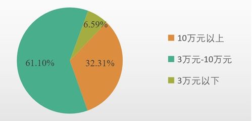 深入理解土地利用分类，从城市到乡村的多样化用途