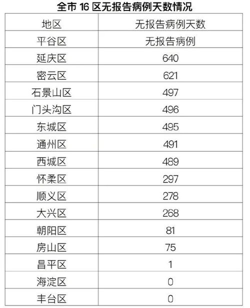 北京疫情新动态，新增本土感染者2例，市民如何应对？