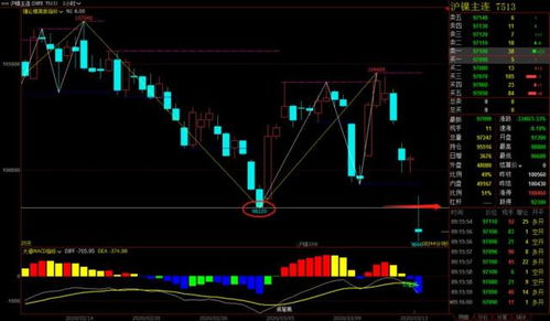 深入了解股指期货交割，市场机制与投资策略
