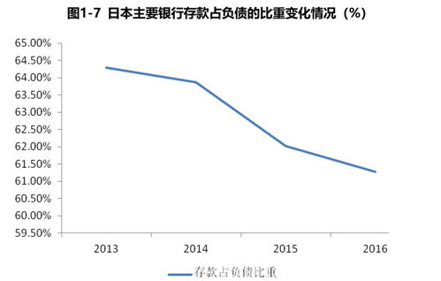 深度解析，银行贷款利率的奥秘及其对经济的影响