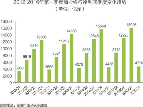 深度解析，银行贷款利率的奥秘及其对经济的影响