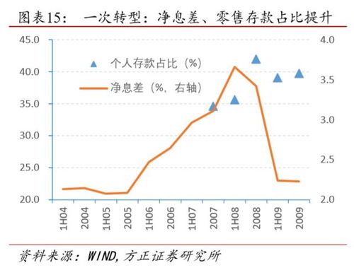 深度解析，银行贷款利率的奥秘及其对经济的影响