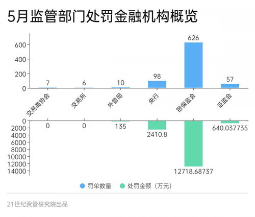 齐商银行11张罚单背后，监管风暴下的合规挑战与行业反思