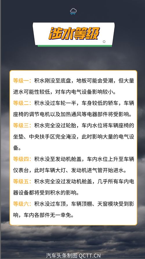 泡水车赔偿指南，了解保险公司如何赔偿您的损失