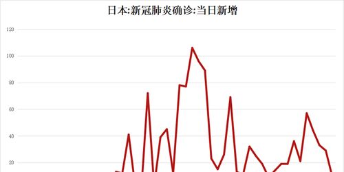 全面了解，全国最新疫情动态及应对策略