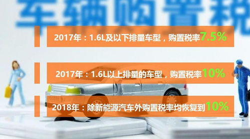 购置税小课堂，轻松掌握购车税计算技巧