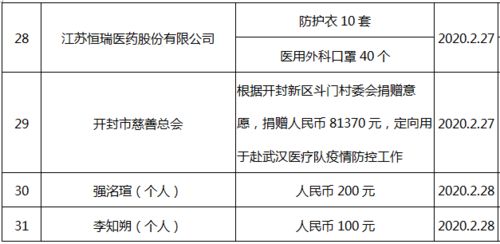 吉林省最新疫情通报，守望相助，共克时艰