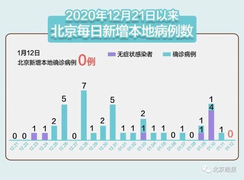 疫情新动向，31省份新增本土确诊73例，我们如何应对？