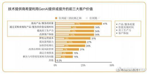 新增固定资产，企业增长的新引擎