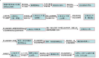 商标转让的奥秘，价格因素与流程解析