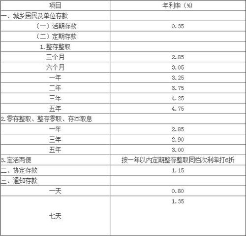 揭秘银行利息，如何计算你的存款收益