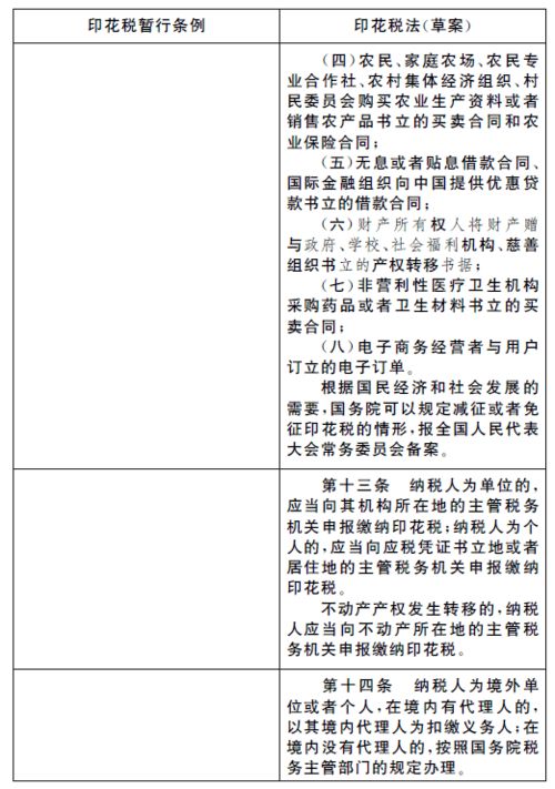 印花税税率表全解析，税率、计算方法与常见误区