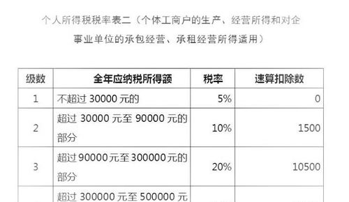 所得税定额征收，简化税收管理，激发中小企业活力