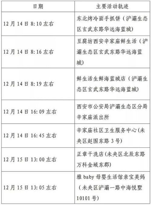 唐山6名确诊病例次密接者行程轨迹公布，如何有效应对与预防